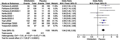 Difelikefalin in the treatment of hemodialysis patients with pruritus: a systematic review and meta-analysis